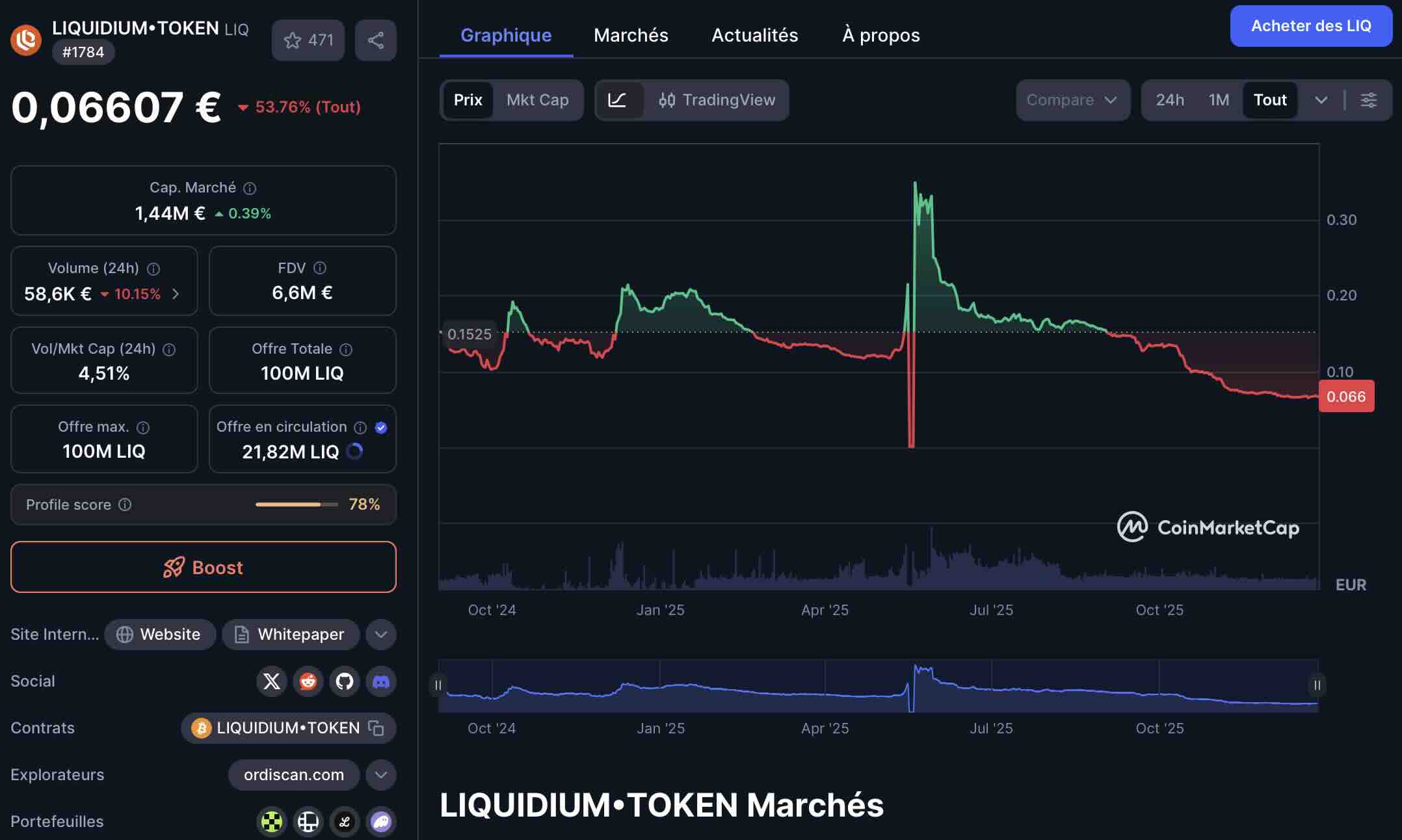 LIQ token - Liquidium WTF