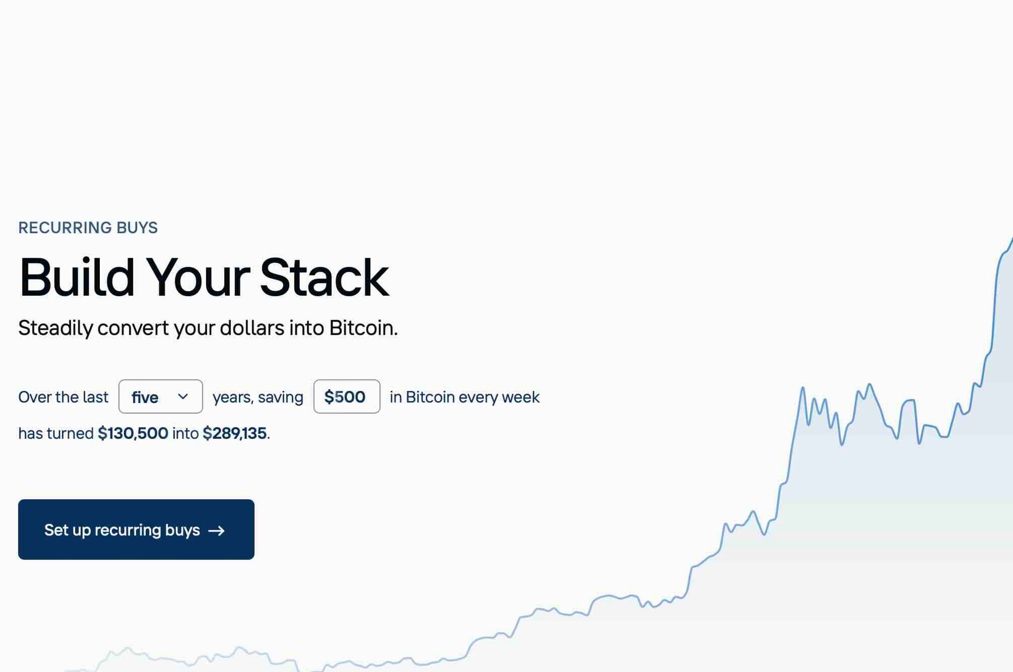 Auto-DCA that actually works