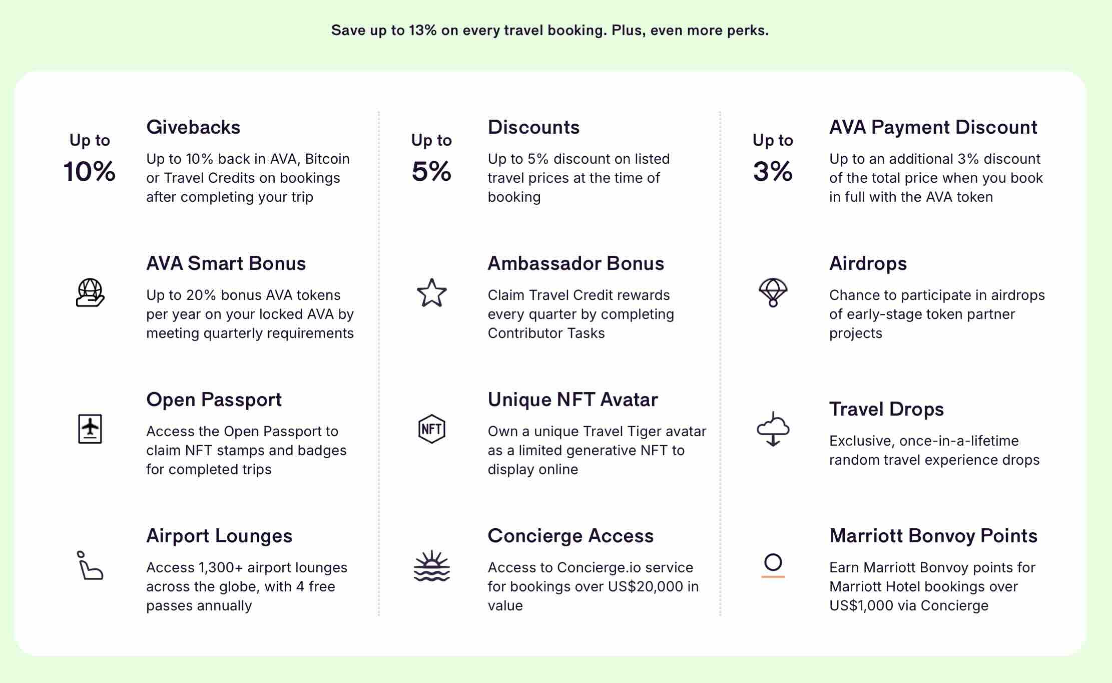 Save up to 13% on every travel booking 