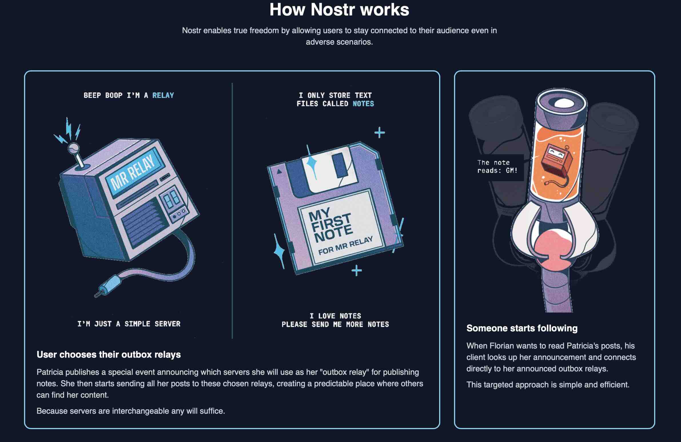 How Nostr Works